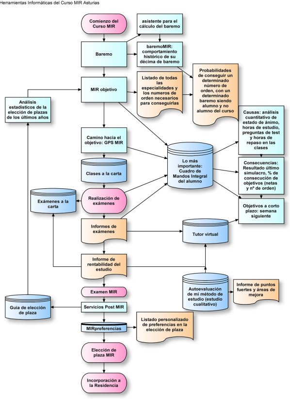 2016-06-15_herramientas_informáticas_del_MIR