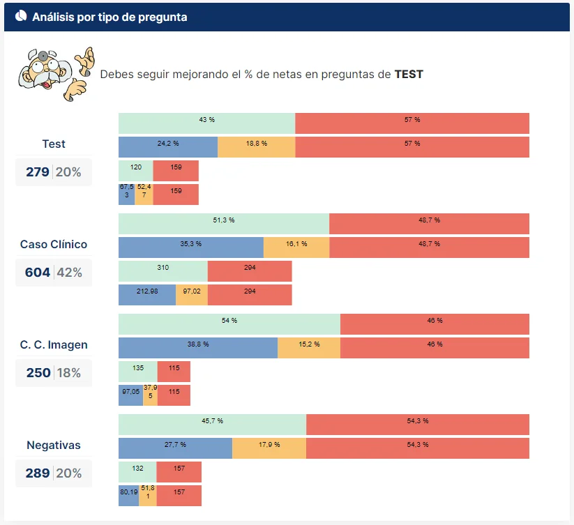 Informe de seguimiento